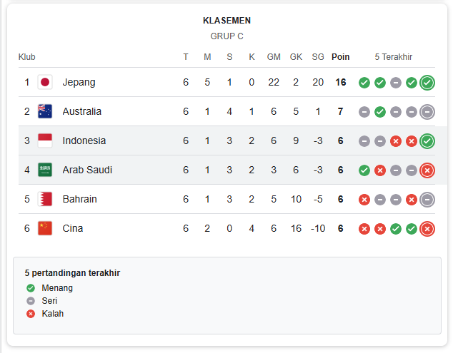Over Under Terbaik 2024