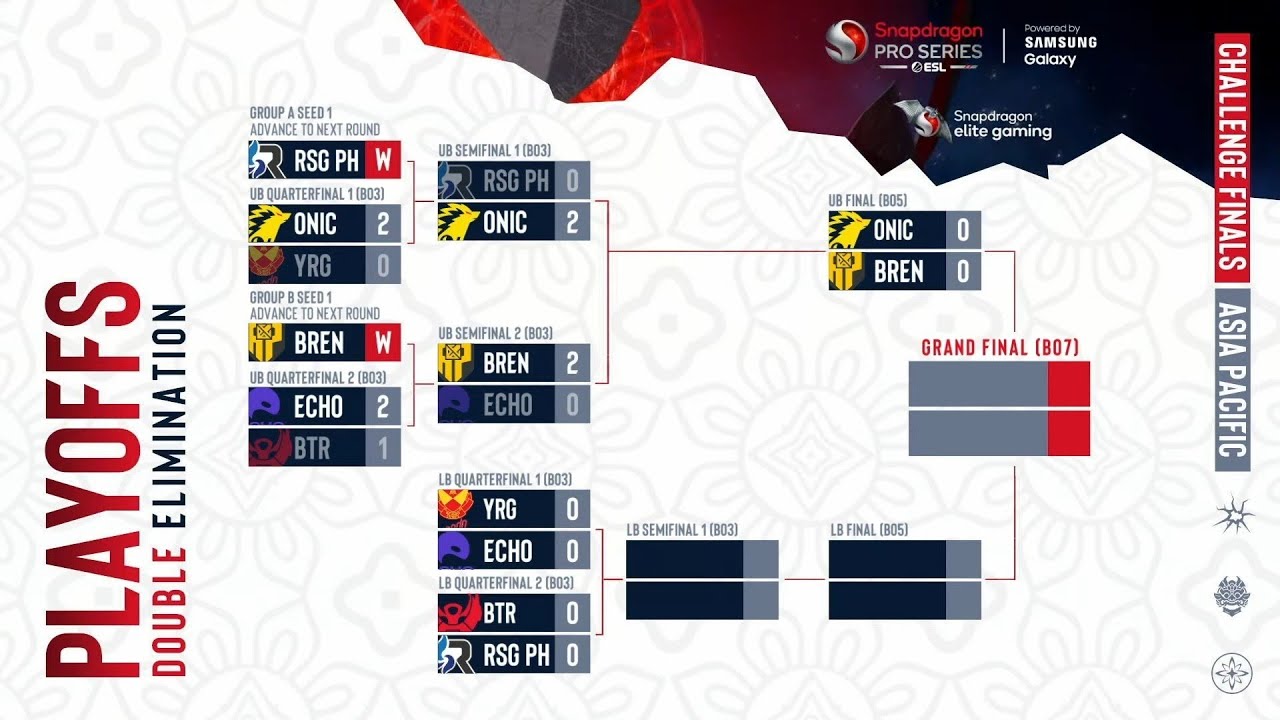 JADWAL ESL SNAPDRAGON